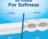 Puffs Ultra Soft and Strong Facial Tissue, 16 ct.